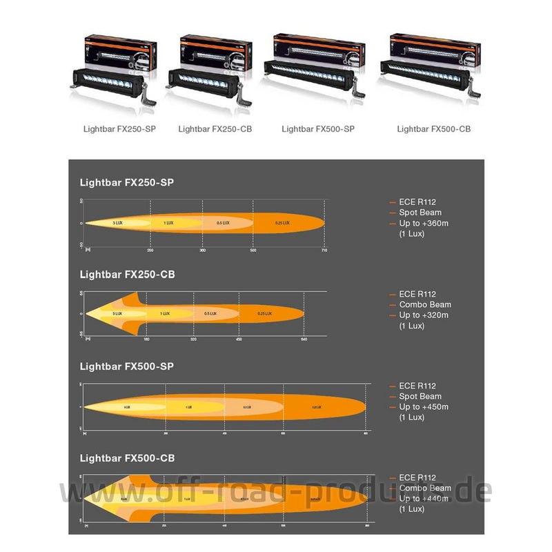 Osram LED-BAR FX500-SP Lichtkegel