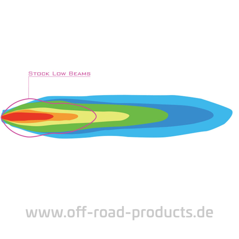 Scheinwerferkit PIAA LP530 LED mit Gitter