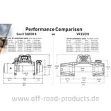 Seilwinde Warn VR EVO 8-S